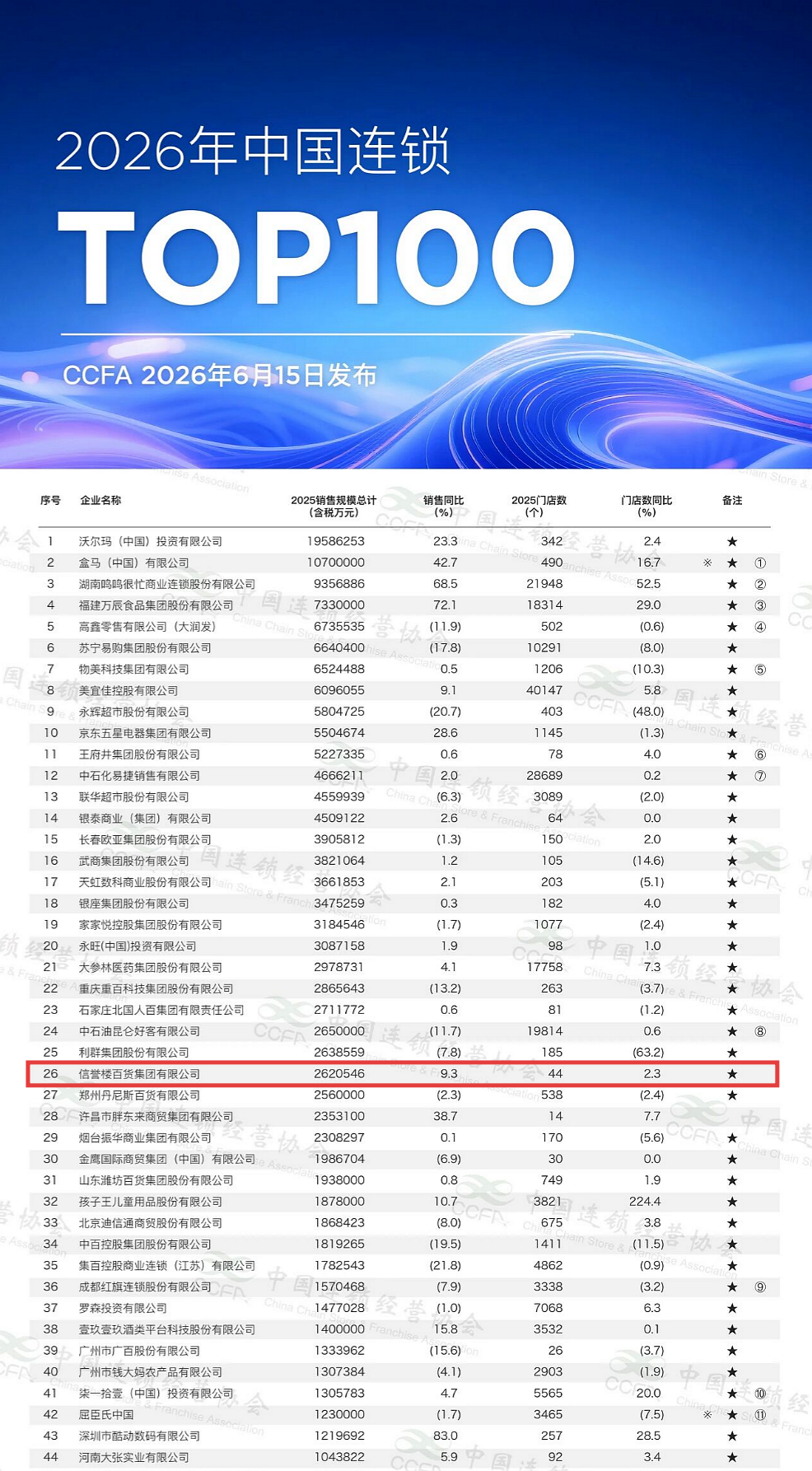 2026CCFA排名.png